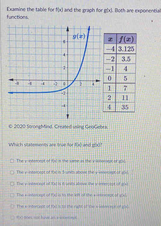 Examine the table for f(x) and the graph for g(x). Both are exponential
functions.
© 2020 StrongMind. Created using GeoGebra.
Which statements are true for f(x) and g(x)
The y-intercept of f(x) is the same as the y-intercept of g(x),
The y-intercept of f(x) is 5 units above the y-intercept of g(x)
The v-intercept of f(x) is 6 units above the y-intercept of g(x)
The x-intercept of f(x) is to the left of the x-intercept of g(x).
The x-intercept of f(x) Is to the right of the x-intercept of g(x)
f(x) does not have an x-intercept.