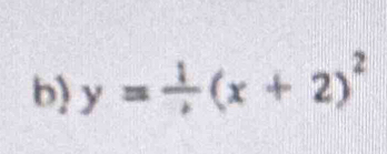 y= 1/x (x+2)^2