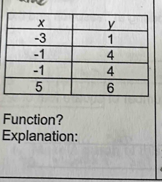 Function? 
Explanation: