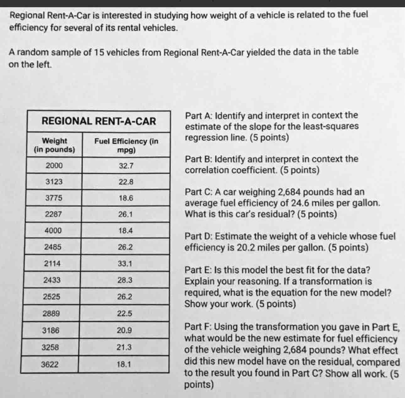 Regional Rent-A-Car is interested in studying how weight of a vehicle is related to the fuel 
efficiency for several of its rental vehicles. 
A random sample of 15 vehicles from Regional Rent-A-Car yielded the data in the table 
on the left. 
Part A: Identify and interpret in context the 
estimate of the slope for the least-squares 
regression line. (5 points) 
Part B: Identify and interpret in context the 
correlation coefficient. (5 points) 
Part C: A car weighing 2,684 pounds had an 
average fuel efficiency of 24.6 miles per gallon. 
What is this car's residual? (5 points) 
Part D: Estimate the weight of a vehicle whose fuel 
efficiency is 20.2 miles per gallon. (5 points) 
Part E: Is this model the best fit for the data? 
Explain your reasoning. If a transformation is 
required, what is the equation for the new model? 
Show your work. (5 points) 
Part F: Using the transformation you gave in Part E, 
what would be the new estimate for fuel efficiency 
of the vehicle weighing 2,684 pounds? What effect 
did this new model have on the residual, compared 
to the result you found in Part C? Show all work. (5 
points)