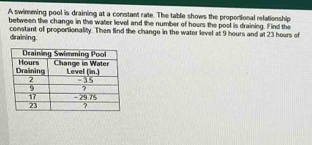 A swimming pool is draining at a constant rate. The table 
shows the proportional relationship between the change in 
the water level and the number of hours the pool is draining. 
Find the constant of proportionality. Then find the change in 
the water level at 9 hours and at 23 hours of draining.