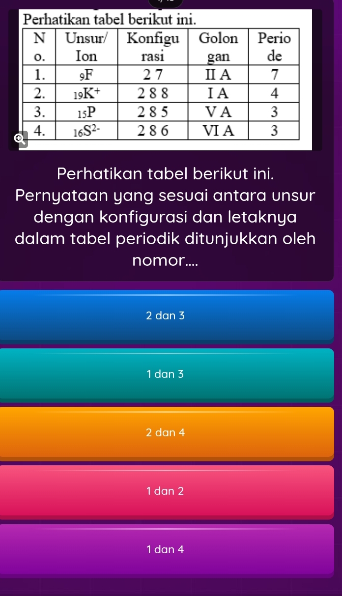 Perhatikan tabel berikut ini.
Perhatikan tabel berikut ini.
Pernyataan yang sesuai antara unsur
dengan konfigurasi dan letaknya
dalam tabel periodik ditunjukkan oleh
nomor....
2 dan 3
1 dan 3
2 dan 4
1 dan 2
1 dan 4