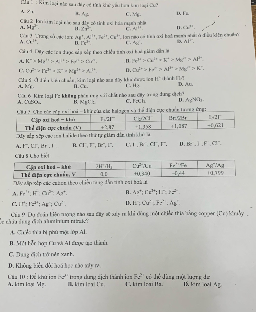 Kim loại nào sau đây có tính khử yếu hơn kim loại Cu?
A. Zn. B. Ag. C. Mg. D. Fe.
Câu 2 Ion kim loại nào sau đây có tính oxi hóa mạnh nhất
A. Mg^(2+). B. Zn^(2+). C. Al^(3+). D. Cu^(2+).
Câu 3 Trong số các ion: Ag^+,Al^(3+),Fe^(2+),Cu^(2+) T, ion nào có tính oxi hoá mạnh nhất ở điều kiện chuẩn?
A. Cu^(2+). Fe^(2+). C. Ag^+.
B.
D. Al^(3+).
Câu 4 Dãy các ion được sắp xếp theo chiều tính oxi hoá giảm dần là
A. K^+>Mg^(2+)>Al^(3+)>Fe^(2+)>Cu^(2+). B. Fe^(2+)>Cu^(2+)>K^+>Mg^(2+)>Al^(3+).
C. Cu^(2+)>Fe^(2+)>K^+>Mg^(2+)>Al^(3+). D. Cu^(2+)>Fe^(2+)>Al^(3+)>Mg^(2+)>K^+.
Câu 5 Ở điều kiện chuẩn, kim loại nào sau đây khử được ion H^+ thành H_2 ?
A. Mg. B. Cu. C. Hg. D. Au.
Câu 6 Kim loại Fe không phản ứng với chất nào sau đây trong dung dịch?
A. CuSO4. B. M g Cl_2. C. FeCl₃.
D. AgNO_3.
halogen và thế điện cực chuẩn tương ứng:
Dãy sắp xếp các ion halide theo thứ tự giảm dần tính khử là
A. Fˉ, Clˉ, Br¯, I¯. B. Cl¯, F¯, Br¯, I¯. C. I¯, Br¯, Cl¯, F¯. D. Br¯, I¯, Fˉ, Cl¯.
Câu 8 Cho biết:
Dãy sắp xếp các cation theo chiều tăng dần tính oxi hoá là
A. Fe^(2+);H^+;Cu^(2+);Ag^+. B. Ag^+;Cu^(2+);H^+;Fe^(2+).
C. H^+;Fe^(2+);Ag^+;Cu^(2+). D. H^+;Cu^(2+);Fe^(2+);Ag^+.
Câu 9 Dự đoán hiện tượng nào sau đây sẽ xảy ra khi dùng một chiếc thìa bằng copper (Cu) khuấy
ốc chứa dung dịch aluminium nitrate?
A. Chiếc thìa bị phủ một lớp Al.
B. Một hỗn hợp Cu và Al được tạo thành.
C. Dung dịch trở nên xanh.
D. Không biến đổi hoá học nào xảy ra.
Câu 10:D ề khử ion Fe^(3+) trong dung dịch thành ion Fe^(2+) có thể dùng một lượng dư
A. kim loại Mg. B. kim loại Cu. C. kim loại Ba. D. kim loại Ag.