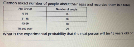 Clemon asked number of people about their ages and recorded them in a table. 
What is the experimental probability that the next person will be 45 years old or