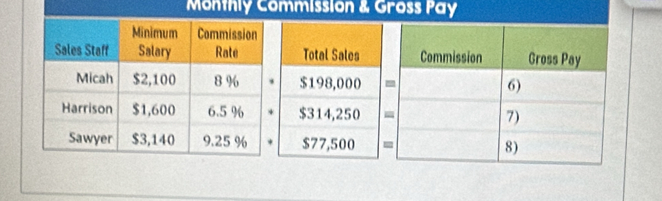 Monthly Commissión & Gross Pay