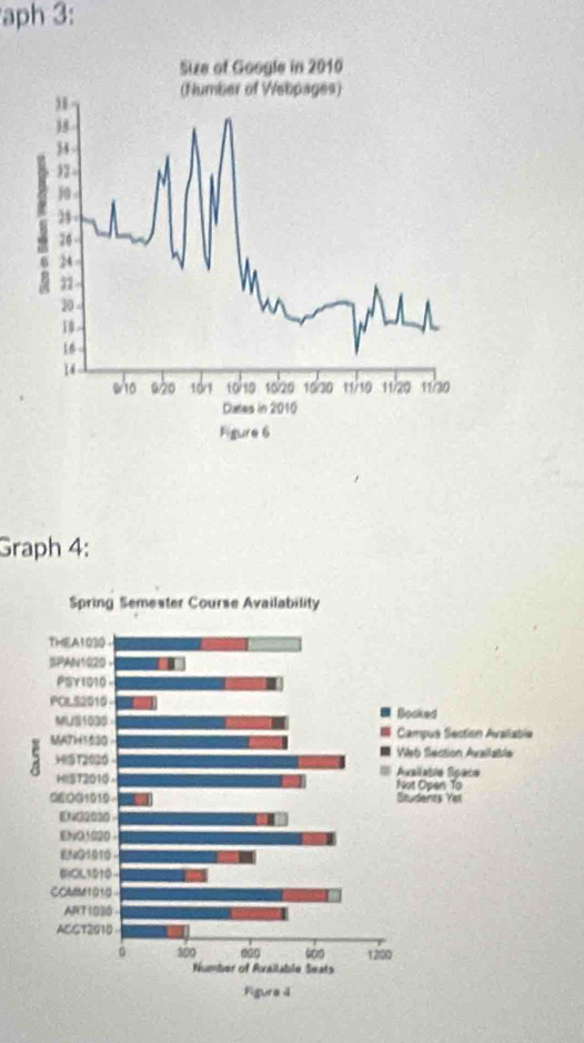 aph 3: 
Graph 4: