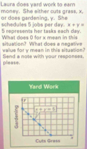 Laura does yard work to earn
money. She either cuts grass, x,
or does gardening, y. She
schedules 5 jobs per day. x+y=
5 represents her tasks each day.
What does 0 for x mean in this
situation? What does a negative
value for y mean in this situation?
Send a note with your responses,
please.