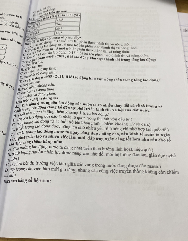 tể ở nước ta
rớc.
nước ngoài,
rc có vốn đầ
hu vực Nhà 
kinh tế ở nư Biểu 
vụ A. Quy mô lạo đ theo thành thị và nông thôn
B. Tổc độ tăng lao động từ 15 tuổi trở lên phân theo thành thị và nông thôn
C. Cơ cầu lao động từ 15 tuổi trở lên phân theo thành thị và nông thôn
D. Quy mô và cơ cấu lao động từ 15 tuổi trở lên phân theo thành thị và nông thôn
tệp, thuỷ sả A. tăng liên tục.  Trong giai đoạn 2005 - 2021, tỉ lệ lao động khu vực thành thị trong tổng lao độngt
B. giám liên tục.
C. cao nhất và đang tăng.
D. cao nhất và đang giảm.
ây dựng
A. tăng liên tục.  Trong giai đoạn 2005 - 2021, tỉ lệ lao động khu vực nông thôn trong tổng lao động:
B. tăng, giám không đều,
C. cao nhất và đang tăng.
D. cao nhất và đang giảm.
Cầu trắc nghiệm đúng sai
2.1. Thời gian qua, nguồn lao động của nước ta có nhiều thay đối cả về số lượng và
chất lượng tác động đáng kế đến sự phát triển kinh tế - xã hội của đất nước.
A. (Mỗi năm nước ta tăng thêm khoảng 1 triệu lạo động.)
B. (Nguồn lao động dồi dào là nhân tố quan trọng thu hút vốn đầu tư.)
C. (Lực lượng lao động từ 15 tuổi trở lên không luôn chiếm khoảng 1/2 số dân.)
D. (Chất lượng lao động được nâng lên nhờ nhiều yếu tố, không chỉ nhờ hợp tác quốc tế.)
* lên 2.2. Chất lượng lao động nước ta ngày càng được nâng cao, nền kinh tế nước ta ngày
càng phát triển tạo ra nhiều việc làm mới, đáp ứng ngày càng tốt hơn nhu cầu cho số
lao động tăng thêm hằng năm.
A. (Thị trường lao động nước ta đang phát triển theo hướng linh hoạt, hiệu quả.)
B. (Chất lượng nguồn nhân lực được nâng cao nhờ đổi mới hệ thống đảo tạo, giáo dục nghề
nghiệp.)
C. (Sự liên kết thị trường việc làm giữa các vùng trong nước đang được đầy mạnh.)
D. (Số lượng các việc làm mới gia tăng, nhưng các công việc truyền thống không còn chiếm
ưu thể.)
Dựa vào bảng số liệu sau: