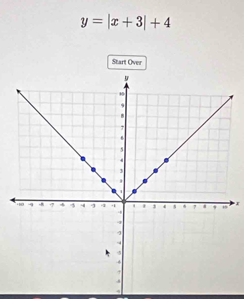 y=|x+3|+4
Start Over
x
9