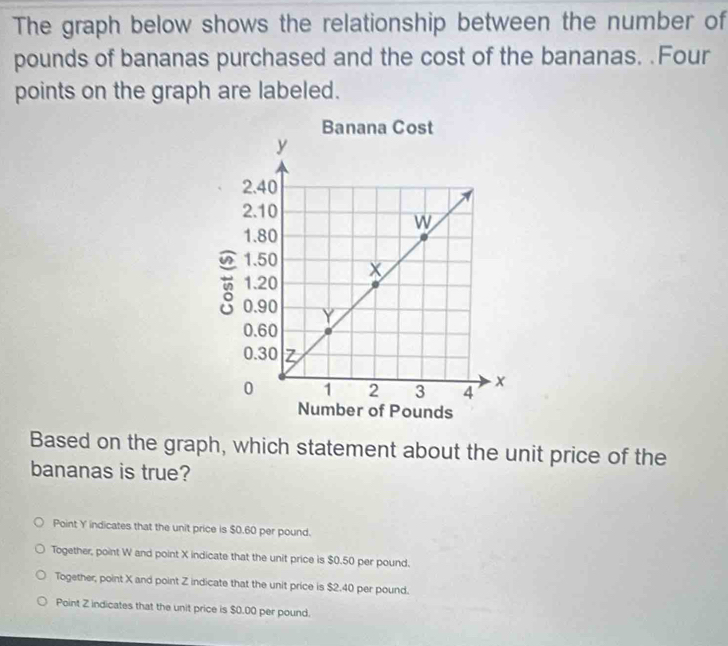 The graph below shows the relationship between the number of
pounds of bananas purchased and the cost of the bananas. .Four
points on the graph are labeled.
Based on the graph, which statement about the unit price of the
bananas is true?
Point Y indicates that the unit price is $0.60 per pound.
Together, point W and point X indicate that the unit price is $0.50 per pound.
Together, point X and point Z indicate that the unit price is $2.40 per pound.
Point Z indicates that the unit price is $0.00 per pound.