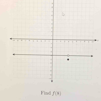 9
x
Find f(8)