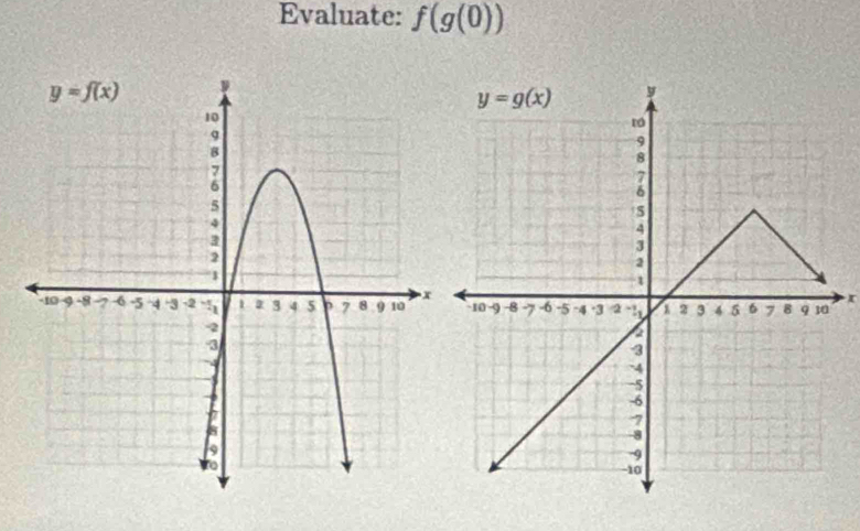 Evaluate: f(g(0))
x