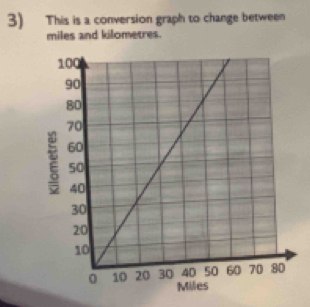 This is a conversion graph to change between
miles and kilometres.