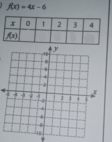 f(x)=4x-6