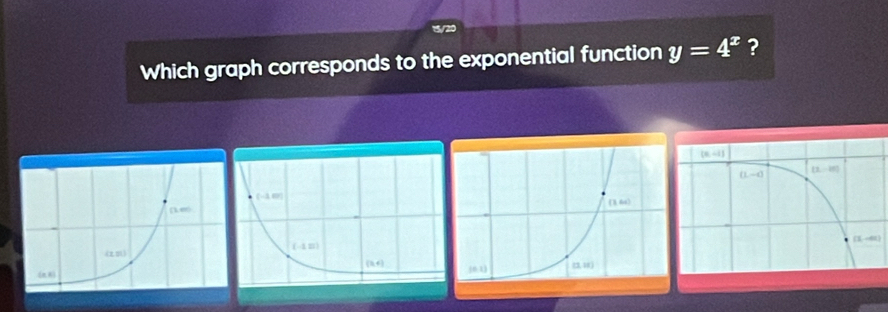 Which graph corresponds to the exponential function y=4^x ?