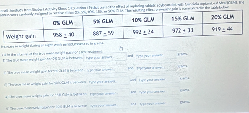 from Student Activity Sheet 1 (Question 19) that tested the effect of replacing rabbits’ soybean diet with Gliricidia sepium Leaf Meal (GLM). The
aeffect on weight gain is summarized in the table below.
Increase in weight during an eight-week period, measured in gra
Fill in the interval of the true mean weight gain for each treatment.
1) The true mean weight gain for 0% GLM is between type your answer... and type your answer.... grams.
2) The true mean weight gain for 5% GLM is between  type your answer... and type your answer... grams.
3) The true mean weight gain for 10% GLM is between type your answer... and type your answer... grams.
4) The true mean weight gain for 15% GLM is between type your answer... and type your answer... grams.
5) The true mean weight gain for 20% GLM is between type your answer... and type your answer... grams.