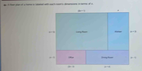 A flear ge of a home is sdeled with eachnsom's dimensions in terms of x