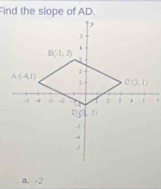 ind the slope of AD.
!
a. -2