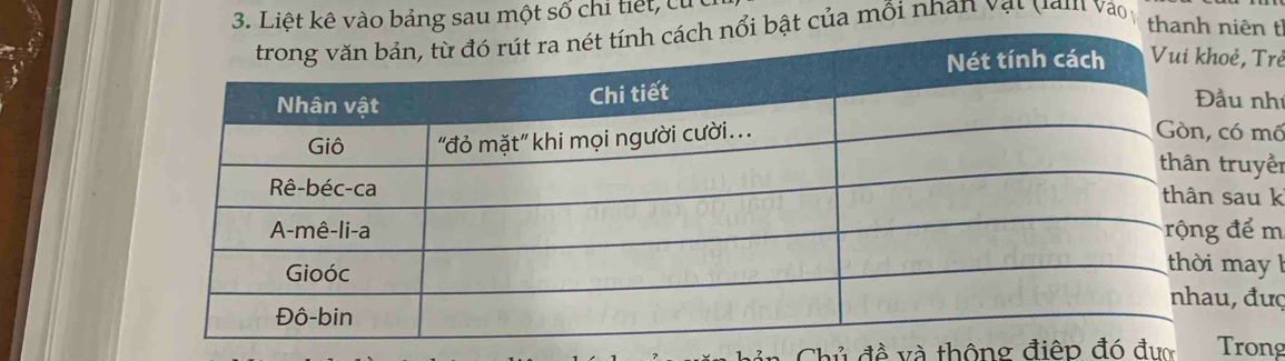 Liệt kê vào bảng sau một số chi tiết, củ 
ật của mồi nhân vật năm vào 
th niên t 
oẻ, Trẻ 
ầu nh 
có mố 
truyền 
sau k 
để m
may b 
u, đượ 
à đề và thông điệp đó đưc Trong