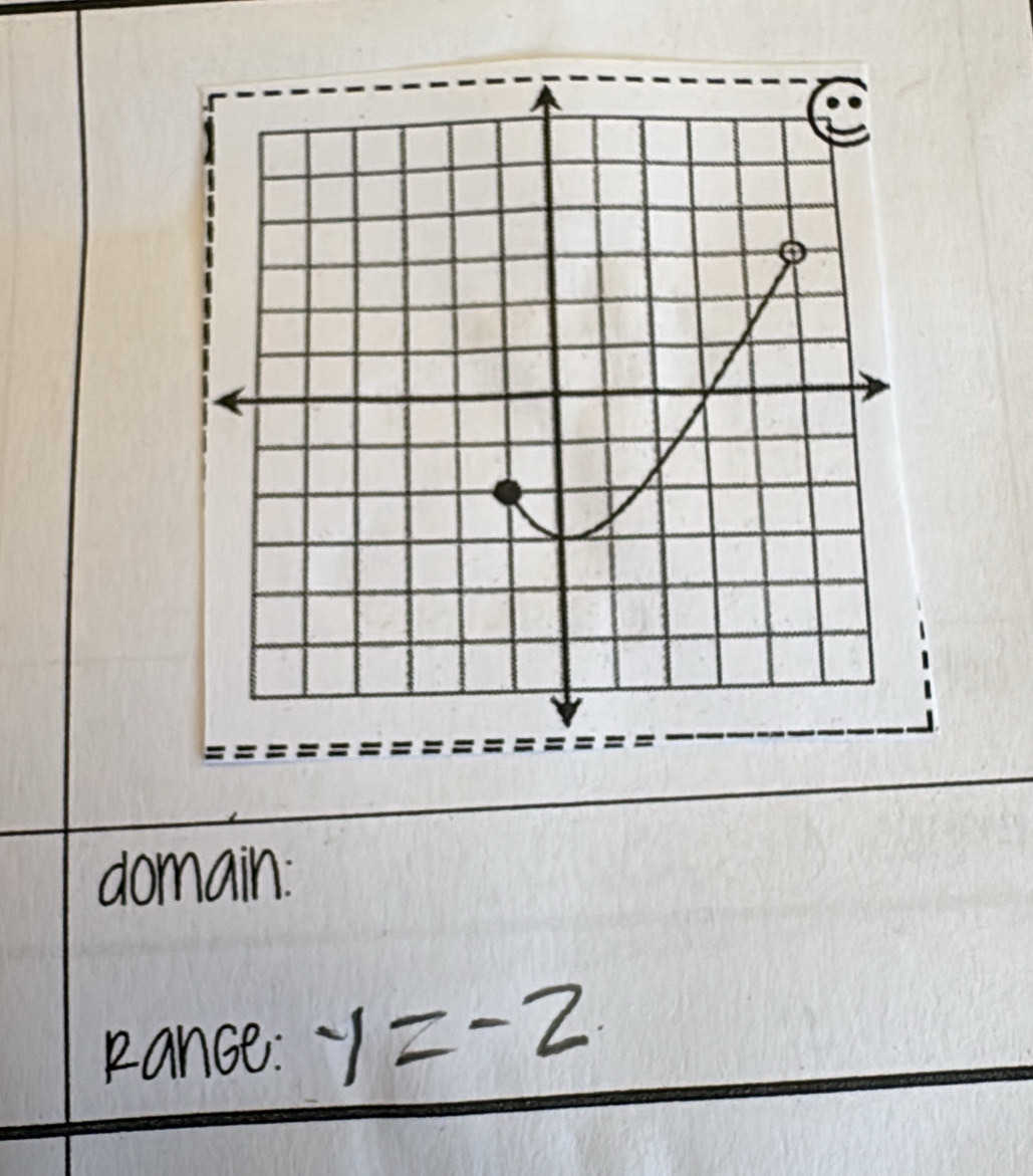 domain: 
Rance: -1=-2