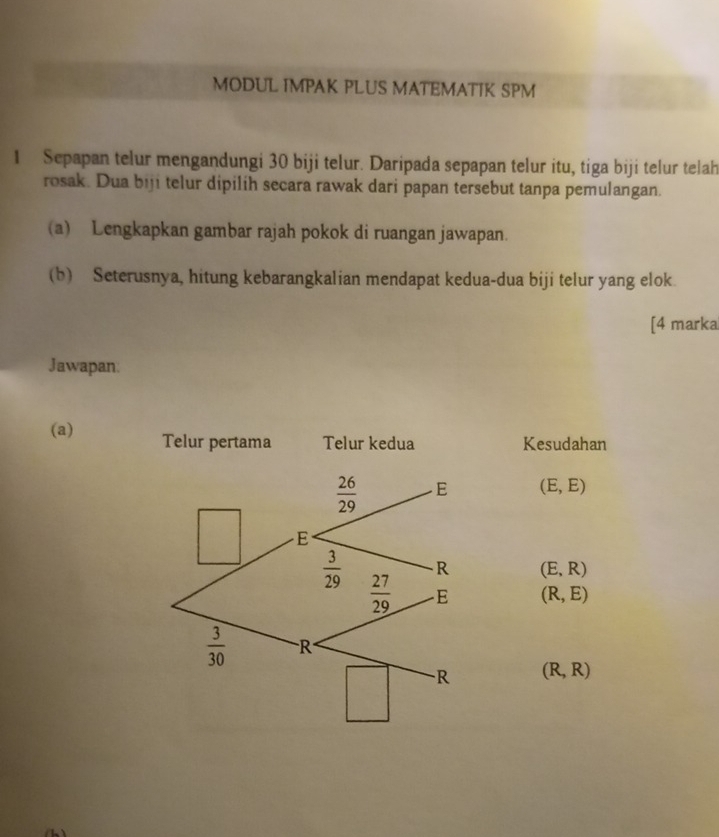 MODUL IMPAK PLUS MATEMATIK SPM
1 Sepapan telur mengandungi 30 biji telur. Daripada sepapan telur itu, tiga biji telur telah
rosak. Dua biji telur dipilih secara rawak dari papan tersebut tanpa pemulangan.
(a) Lengkapkan gambar rajah pokok di ruangan jawapan.
(b) Seterusnya, hitung kebarangkalian mendapat kedua-dua biji telur yang elok
[4 marka
Jawapan:
(a) Kesudahan
(E,E)
(E,R)
(R,E)
(R,R)