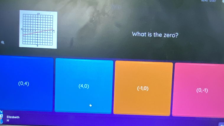 What is the zero?
(0,4)
(4,0)
(-1,0)
(0,-1)
Elizabeth
H