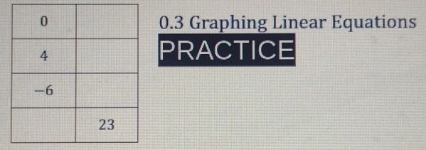 0.3 Graphing Linear Equations 
PRACTICE