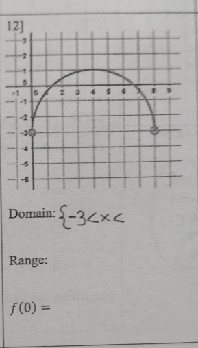 Domain: 
Range:
f(0)=