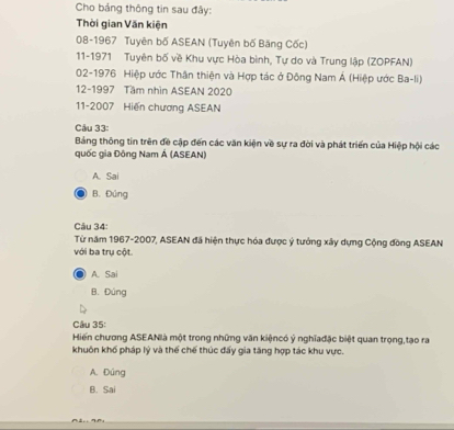 Cho bảng thông tin sau đây:
Thời gian Văn kiện
08-1967 Tuyên bố ASEAN (Tuyên bố Băng Cốc)
11-1971 Tuyên bố về Khu vực Hòa bình, Tự do và Trung lập (ZOPFAN)
02-1976 Hiệp ước Thân thiện và Hợp tác ở Đông Nam Á (Hiệp ước Ba-li)
12-1997 Tầm nhìn ASEAN 2020
11-2007 Hiến chương ASEAN
Câu 33:
Bảng thông tin trên đề cập đến các văn kiện về sự ra đời và phát triển của Hiệp hội các
quốc gia Đông Nam Á (ASEAN)
A. Sai
B. Đúng
Câu 34:
Từ năm 1967-2007, ASEAN đã hiện thực hóa được ý tưởng xây dựng Cộng đồng ASEAN
với ba trụ cột.
A. Sai
B. Đúng
Câu 35:
Hiến chương ASEANlà một trong những văn kiệncó ý nghĩađặc biệt quan trọng,tạo ra
khuôn khố pháp lý và thể chế thúc đấy gia tăng hợp tác khu vực.
A. Đúng
B. Sai