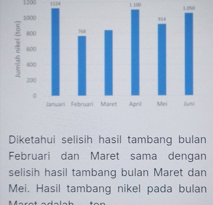 1200 1124 1.100 
Diketahui selisih hasil tambang bulan 
Februari dan Maret sama dengan 
selisih hasil tambang bulan Maret dan 
Mei. Hasil tambang nikel pada bulan