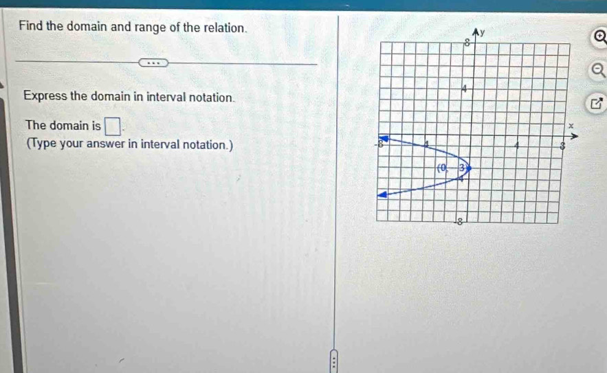 Find the domain and range of the relation. 
Express the domain in interval notation. 
The domain is □. 
(Type your answer in interval notation.)