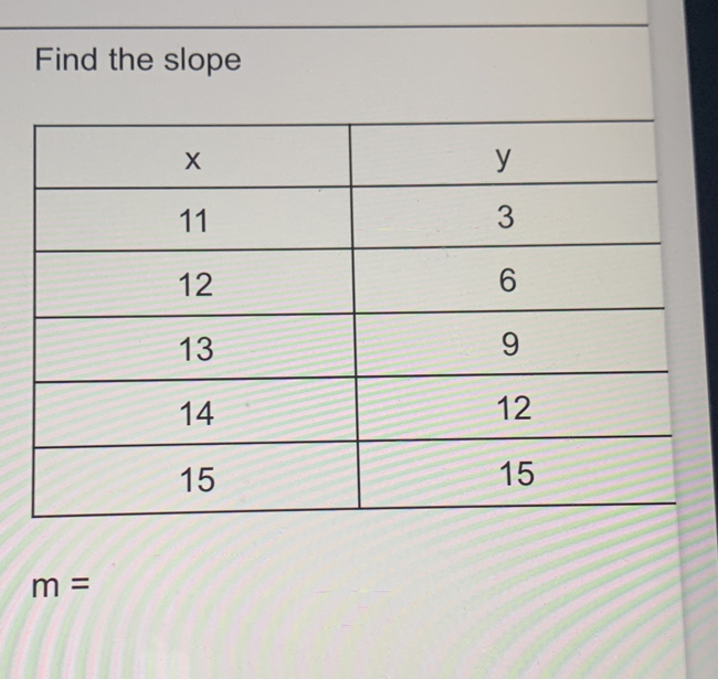 Find the slope
m=