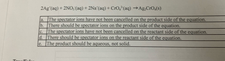 2Ag^+(aq)+2NO_3^(-(aq)+2Na^+)(aq)+CrO_4^((2-)(aq)to Ag_2)CrO_4(s)