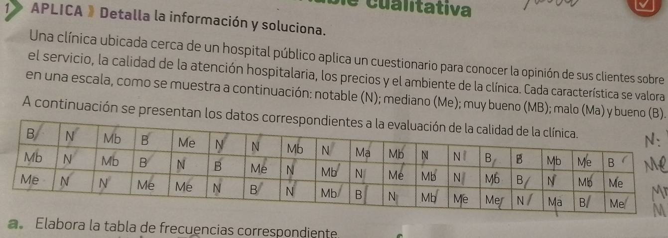 cualitátiva 
1» APLICA 》 Detalla la información y soluciona. 
Una clínica ubicada cerca de un hospital público aplica un cuestionario para conocer la opinión de sus clientes sobre 
el servicio, la calidad de la atención hospitalaria, los precios y el ambiente de la clínica. Cada característica se valora 
en una escala, como se muestra a continuación: notable (N); mediano (Me); muy bueno (MB); malo (Ma) y bueno (B). 
A continuación se presentan los dato 
t 
a. Elabora la tabla de frecuencias correspondiente.