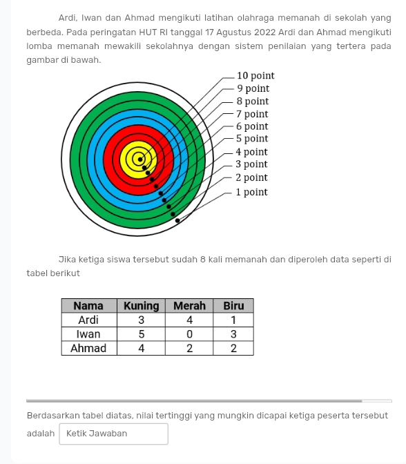 Ardi, Iwan dan Ahmad mengikuti latihan olahraga memanah di sekolah yang 
berbeda. Pada peringatan HUT RI tanggal 17 Agustus 2022 Ardi dan Ahmad mengikuti 
lomba memanah mewakili sekolahnya dengan sistem penilaian yang tertera pada 
gambar di bawah. 
Jika ketiga siswa tersebut sudah 8 kali memanah dan diperoleh data seperti di 
tabel berikut 
Berdasarkan tabel diatas, nilai tertinggi yang mungkin dicapai ketiga peserta tersebut 
adalah Ketik Jawaban