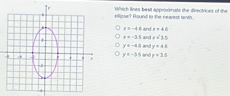 Which lines best approximate the directrices of the
ellipse? Round to the nearest tenth.
x=-4.6 and x=4.6
x=-3.5 and x=3.5
y=-4.6 and y=4.6
y=-3.5
and y=3.5