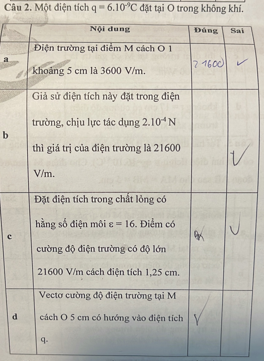 Một điện tích q=6.10^(-9)C đặt tại O trong không khí.
a
b
c
d