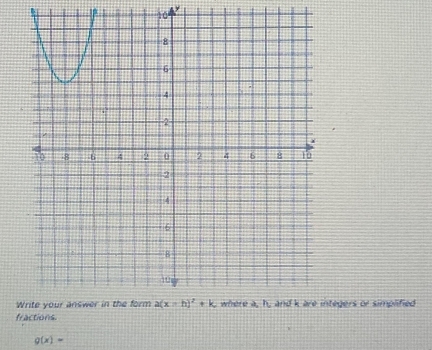 tegers or simplified
fractions.
g(x)=