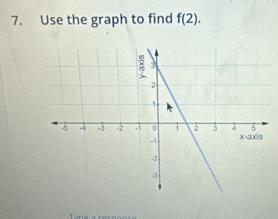 Use the graph to find f(2). 
Tvne a resnons