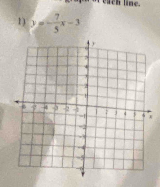 each line. 
1) y=- 7/5 x-3