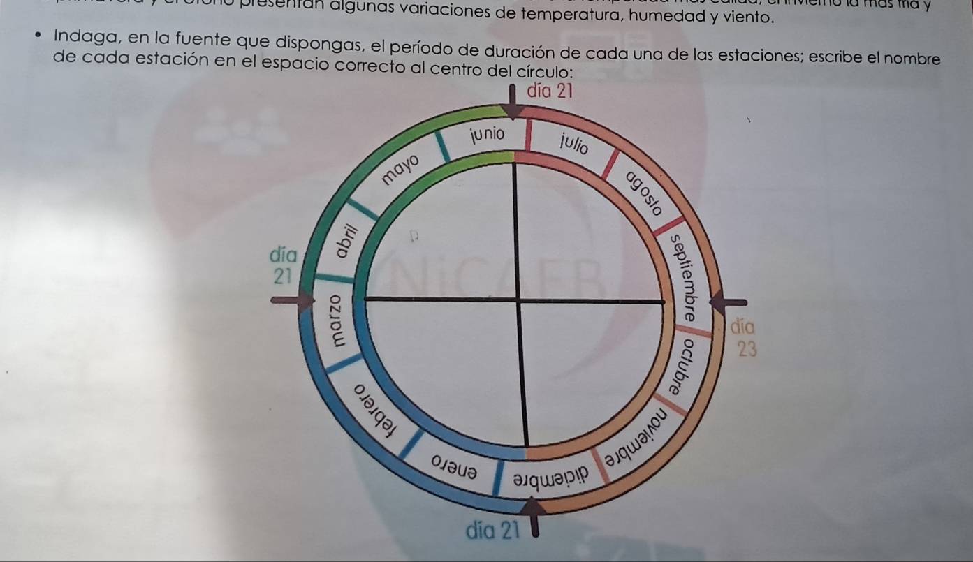 memo la más tha y 
presentan algunas variaciones de temperatura, humedad y viento. 
Indaga, en la fuente que dispongas, el período de duración de cada una de las estaciones; escribe el nombre 
de cada estación en el espacio correcto al centro del círculo: