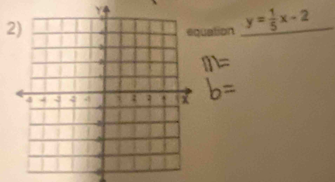 uation y= 1/5 x-2