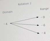 Relation 2
Domain Range
-9
-4
- 6
-4