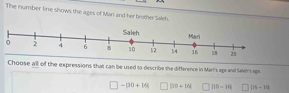 The number line shows the ages of Mari and her brother Saleh.
Choose all of the expressions that can be used to describe the difference in Mari's age and Saleh's age.
□ -|10+16| □ |10+16| □ |10-16| □ |16-10|