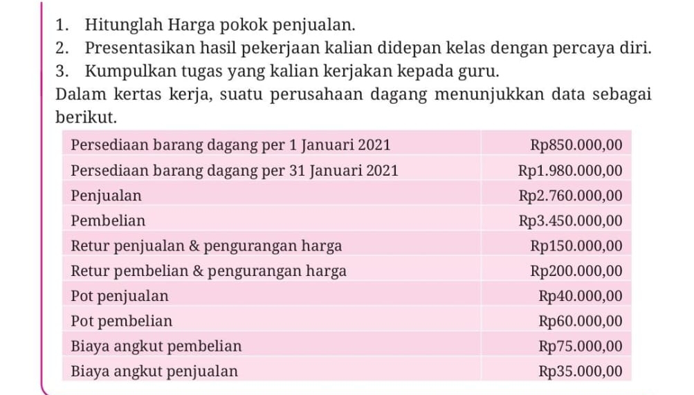 Hitunglah Harga pokok penjualan. 
2. Presentasikan hasil pekerjaan kalian didepan kelas dengan percaya diri. 
3. Kumpulkan tugas yang kalian kerjakan kepada guru. 
Dalam kertas kerja, suatu perusahaan dagang menunjukkan data sebagai 
berikut.