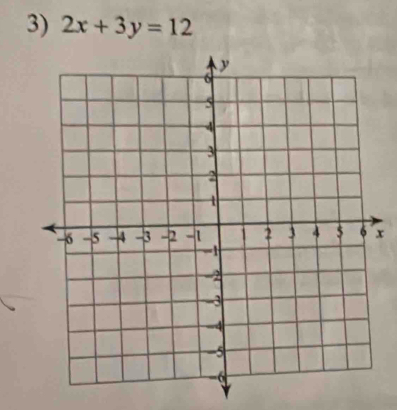 2x+3y=12
x