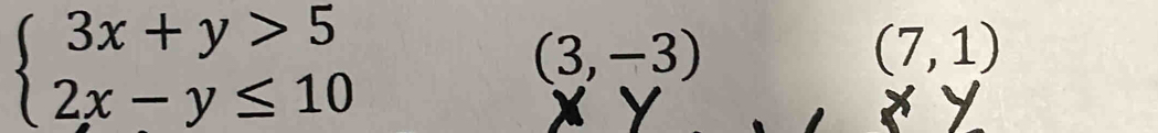 beginarrayl 3x+y>5 2x-y≤ 10endarray.
(3,-3)
(7,1)