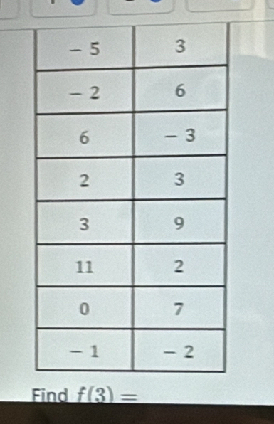 Find f(3)=