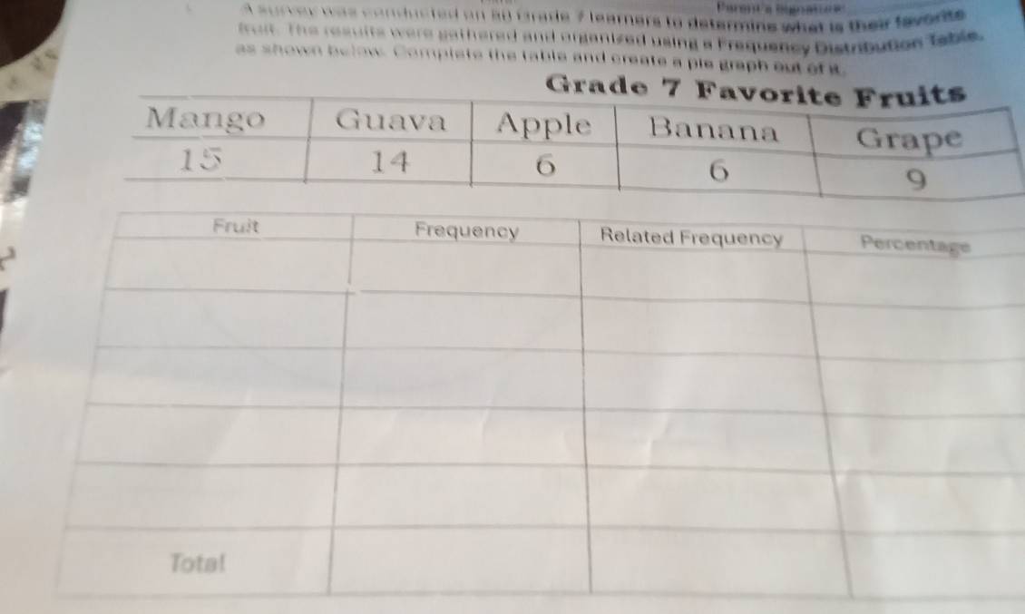 Parenta Rnans 
frait. The results w hers to determine what is their favorite . 
a d using a Frequency Distribution Table. 
as shown below. create a ple graph out of it