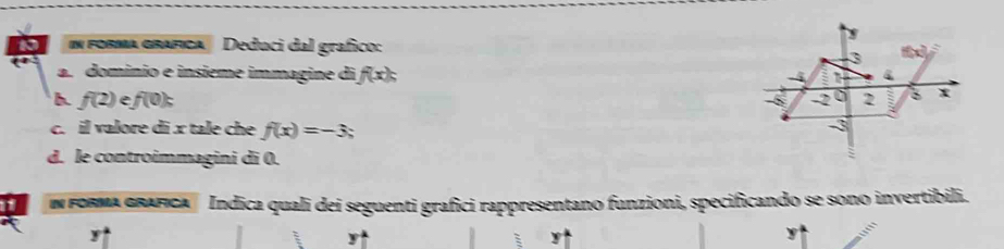 In forma grafica Deduci dal grafico: 
3 f(x)y^2
a a. domínio e insième immagine di f(x); 4
-4
b. f(2) e f(0); 2 3 x
-8 -2
c. il valore di x tale che f(x)=-3;
-3
d. le controimmagini di 0. 
N FORMA GRAFICA Indica quali dei seguenti grafici rappresentano funzioni, specificando se sono invertibili.
y
y
y
y